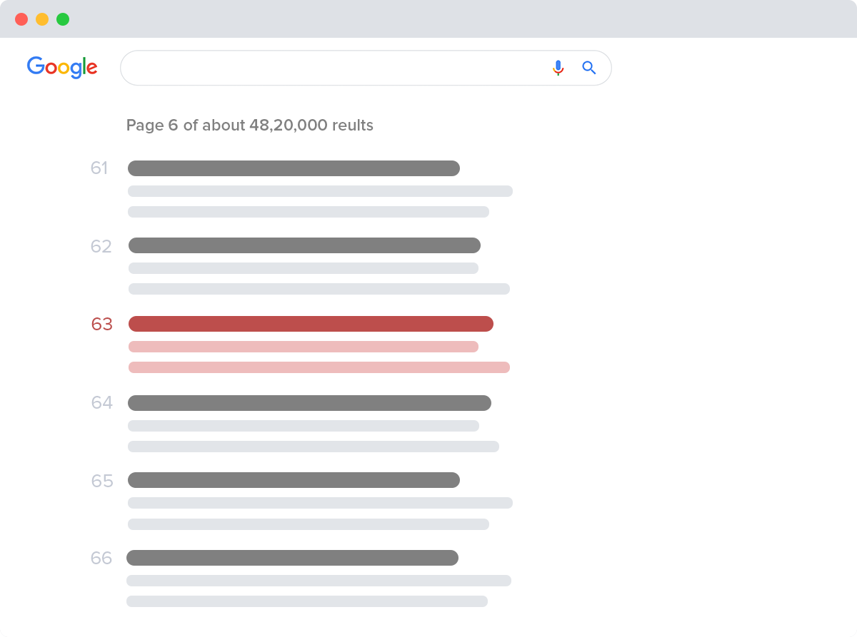 Your website ranking before using the Rank Math